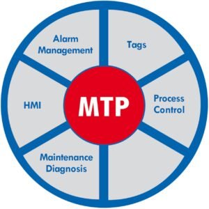 多头并行预测（MTP）：AI技术的新革命