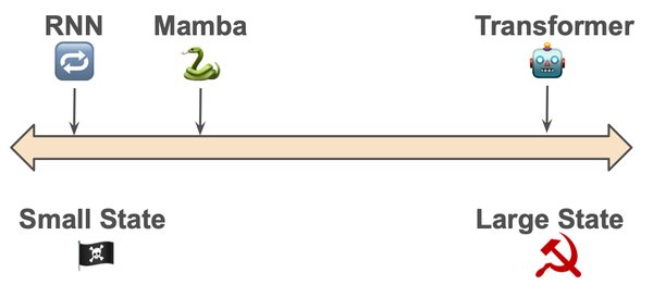 Mamba架构：序列建模的新范式