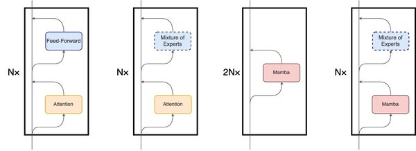 Mamba架构：Transformer的替代者还是补充者？