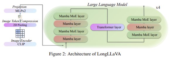 Mamba架构：Transformer的替代者还是补充者？