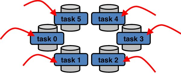 LLMxMapReduce：打破大模型记忆限制的长文本处理技术