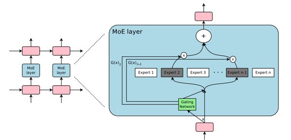 网络亚文化专家组：DeepSeek-R1如何解码互联网语言对抗性