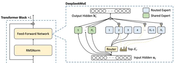 DeepSeek与MoE技术：边缘计算的未来引擎