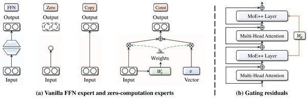 华人博士薛复昭加入Google DeepMind：MoE研究的前沿探索与科研新人的成长指南