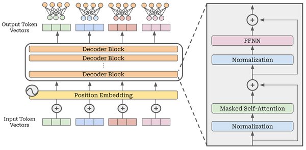 DeepSeek MoE架构：AI模型训练的革命性突破