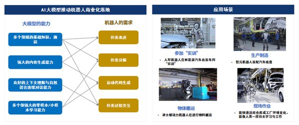 NLP大模型：车企智能化转型的新引擎