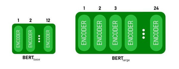 BERT：自然语言处理的革命性突破