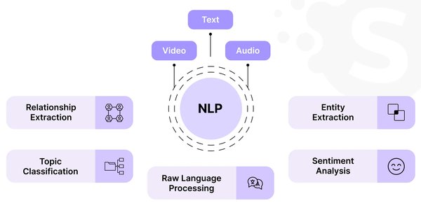 云原生人工智能（CNAI）：增强系统可观测性与日志分析的未来