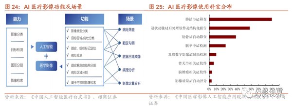 NLPearl遗传疾病人工智能临床决策支持系统：AI医疗的创新突破