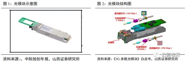 英伟达的光芯片布局与AI技术未来