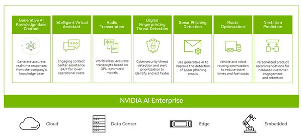 NVIDIA AI Enterprise 平台与客服虚拟形象的创新应用