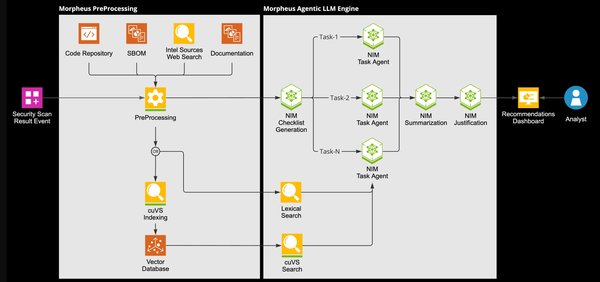 NVIDIA AI Enterprise 平台：推动企业级AI创新的核心引擎