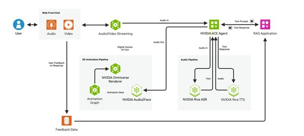 药物研发虚拟筛选：NVIDIA AI平台如何加速创新