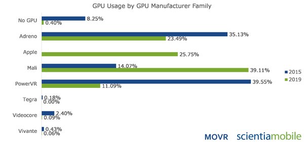 NVIDIA重回手机市场：机遇与挑战并存