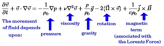 三维动态平衡方程：从数学突破到跨学科应用