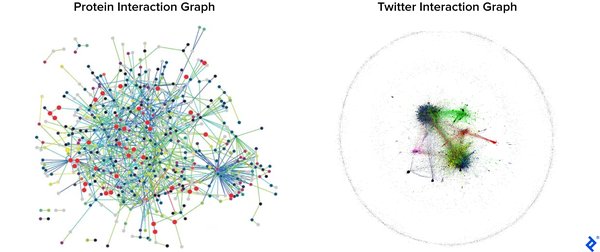 探索NetworkX在数据科学与机器学习中的应用
