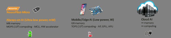 NeuroPilot：联发科AI生态的破局之路