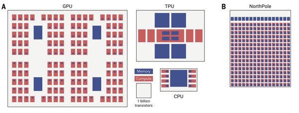 ResNet-50 的革新与未来：从深度学习模型到 AI 芯片的跨越