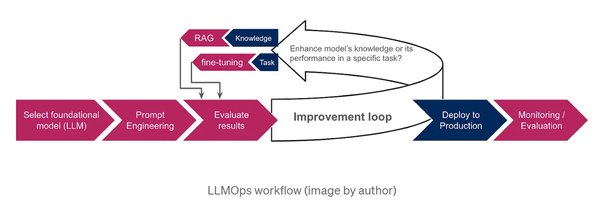 探索LLMs的未来：从GPT-4.5到AI工作流的集成