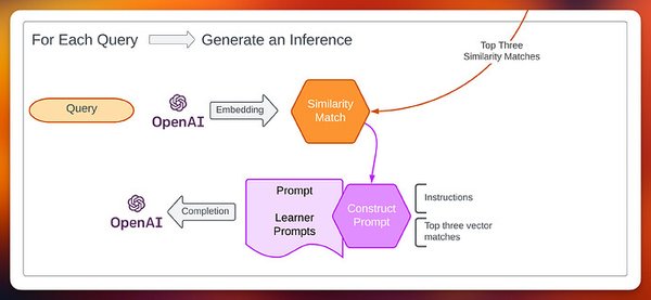 OpenAI强化微调技术助力o1-mini在遗传病基因预测中的突破