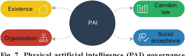 探索PAI平台：人工智能在金融欺诈检测中的创新应用