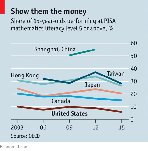 中国基础教育体系在PISA测试中的卓越表现及其全球影响