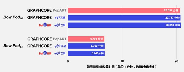 飞桨与MediaTek携手共创硬件生态，推动AI大模型终端化