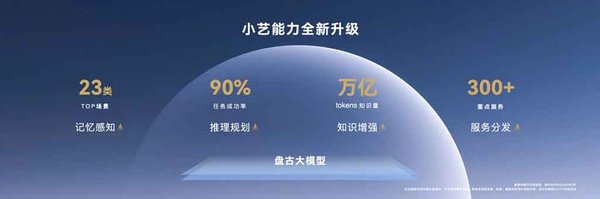 华为云盘古大模型5.0：开启AI智能新时代
