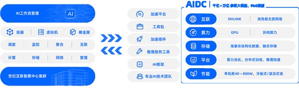 英伟达财报超预期，Physical AI引领下一波AI革命