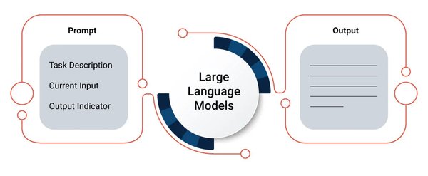 掌握提示工程：NVIDIA NIM™与LangChain助力大语言模型应用开发