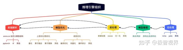 PyTorch助力AI推理市场爆发，定制化ASIC芯片成未来关键