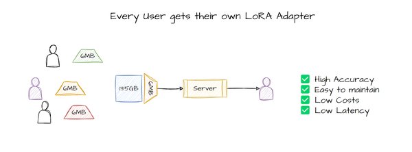 Q-Lora技术：AI大模型微调的新篇章
