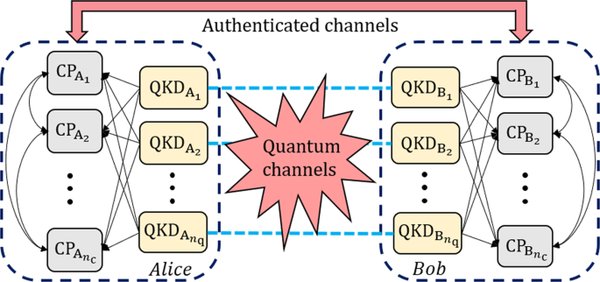 量子密钥分发（QKD）技术：金融安全通信的未来