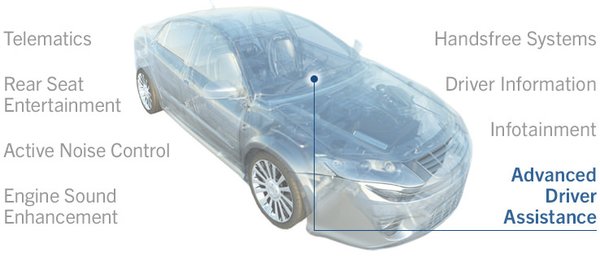 黑莓QNX：从智能手机到智能汽车的安全基石
