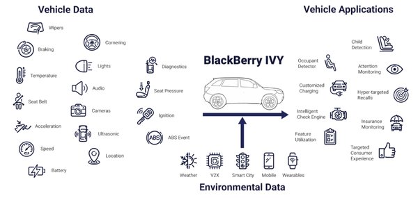 黑莓QNX：从智能手机到智能汽车的安全基石