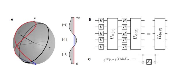 量子支持向量机（QSVM）：量子计算与人工智能的融合之路