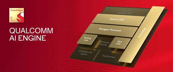 全面掌握Qualcomm® AI Engine Direct SDK：从安装到配置的完整指南