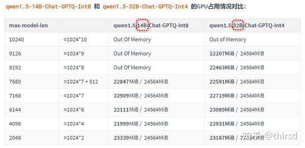 阿里云Qwen1.5-14-Chat：智能问答系统的技术革新与应用实践