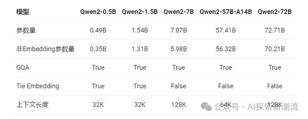 Qwen2-72B：大模型技术的新突破与未来展望