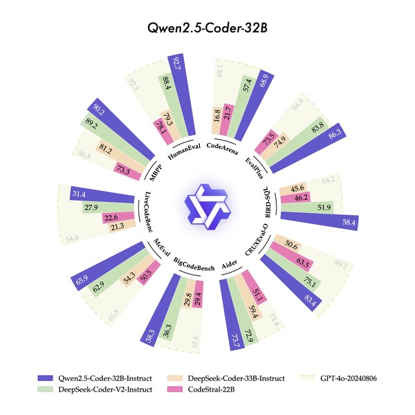 开源大模型新格局：Qwen2.5超越Llama，引领全球AI生态