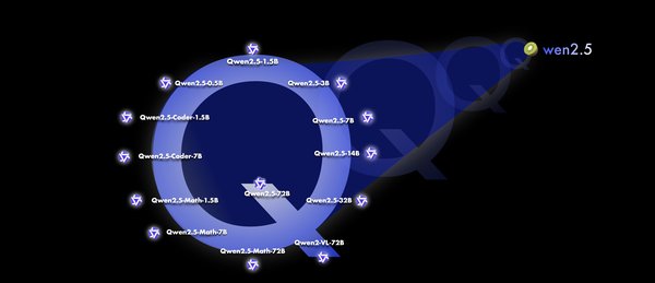 阿里千问Qwen2.5：全球开源模型的领军者