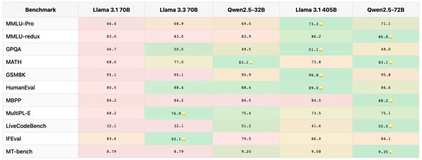 开源大模型新格局：Qwen2.5超越Llama，引领全球AI生态