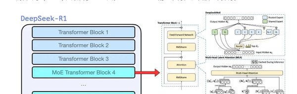 DeepSeek：开源大模型引领AI技术新浪潮