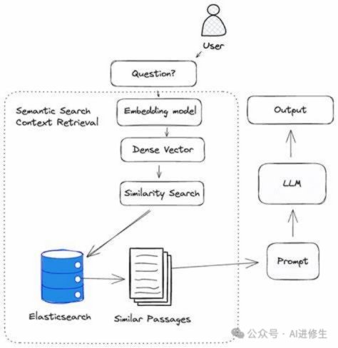 探索RAG引擎：Dify与RAGFlow的深度对比与应用实践