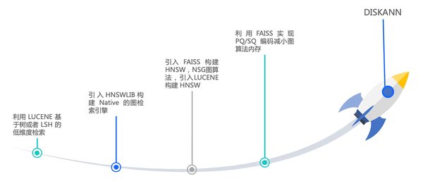 探索RAG引擎：Dify与RAGFlow的深度对比与应用实践