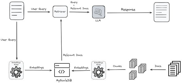 探索RAG技术：构建智能问答系统的利器