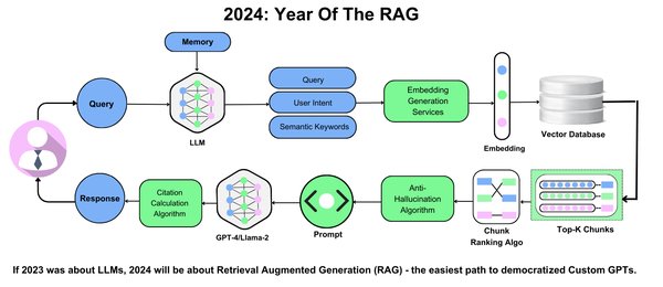 RAG技术驱动企业智能化转型：本地部署大模型的新机遇