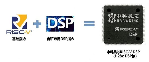 RISC-V崛起：自主可控与AI时代的芯片新机遇