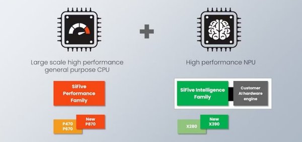 RISC-V崛起：自主可控与AI时代的芯片新机遇