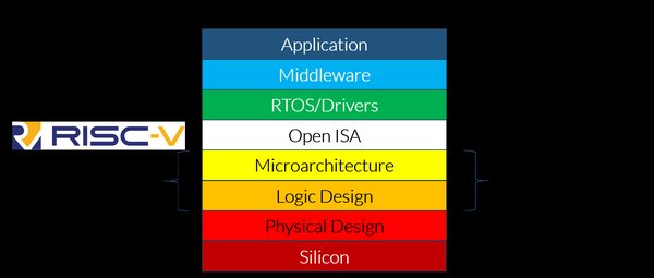 RISC-V架构助力国芯科技在车联网领域的突破